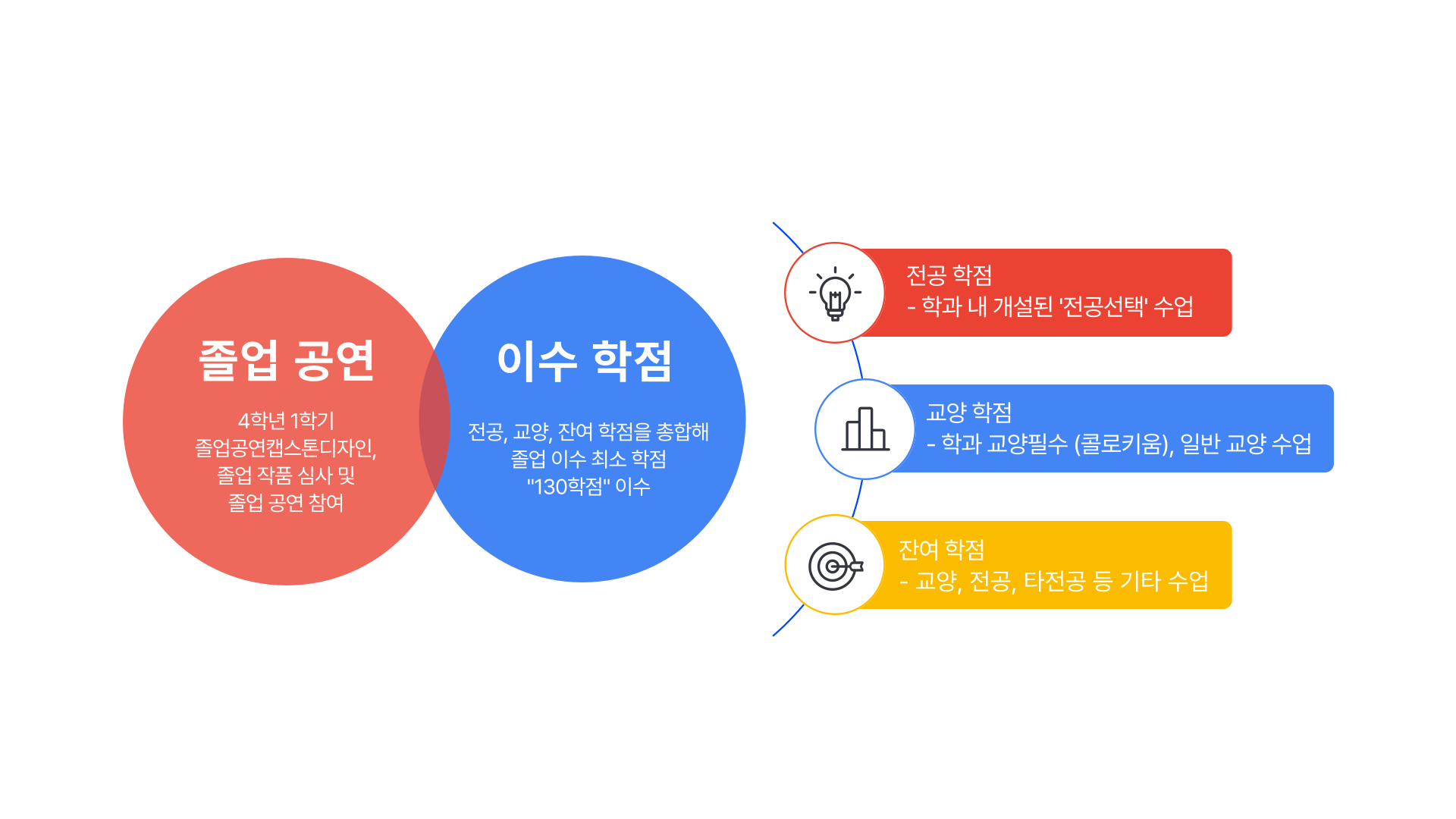 졸업요건