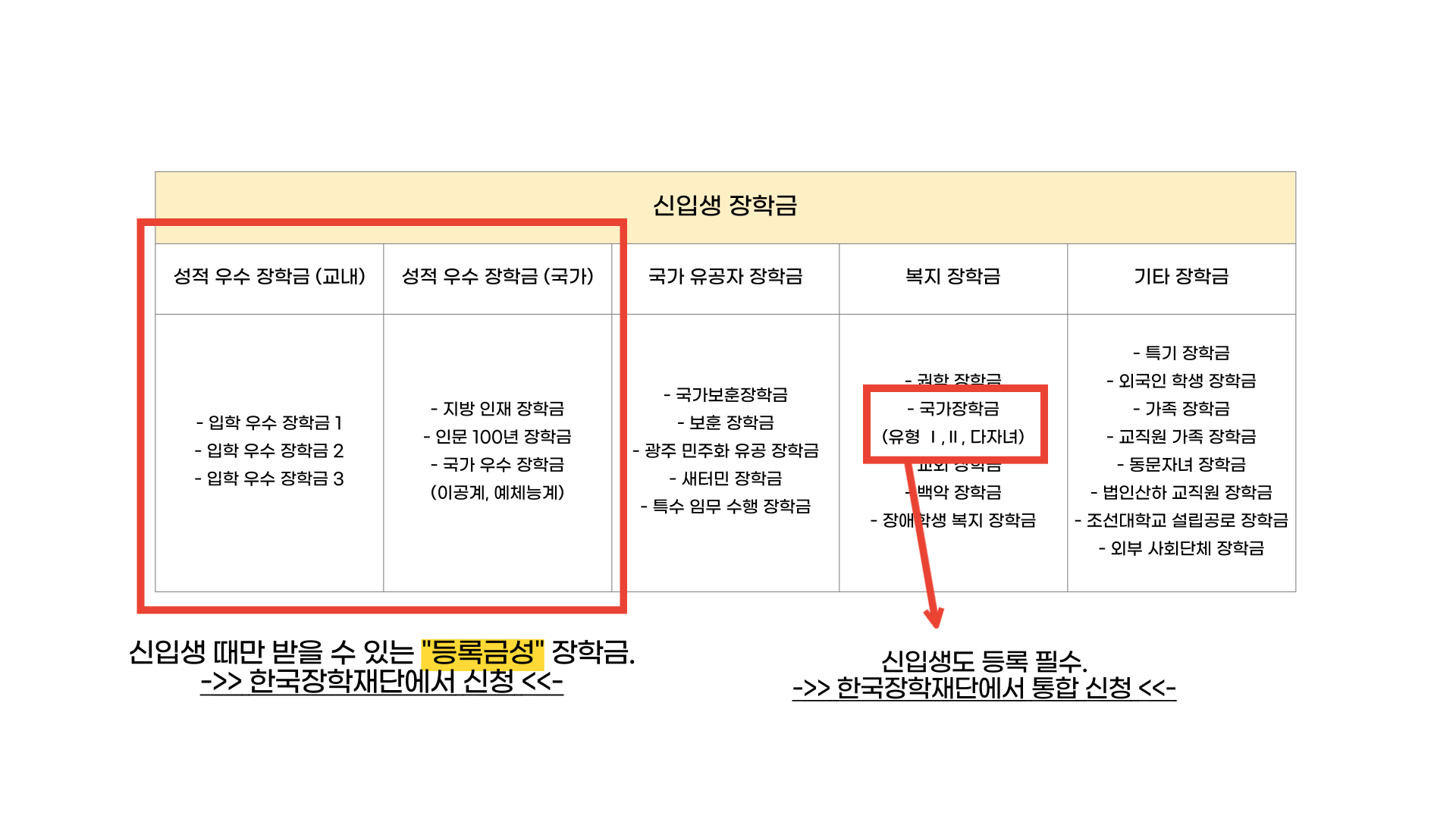 장학정보 2