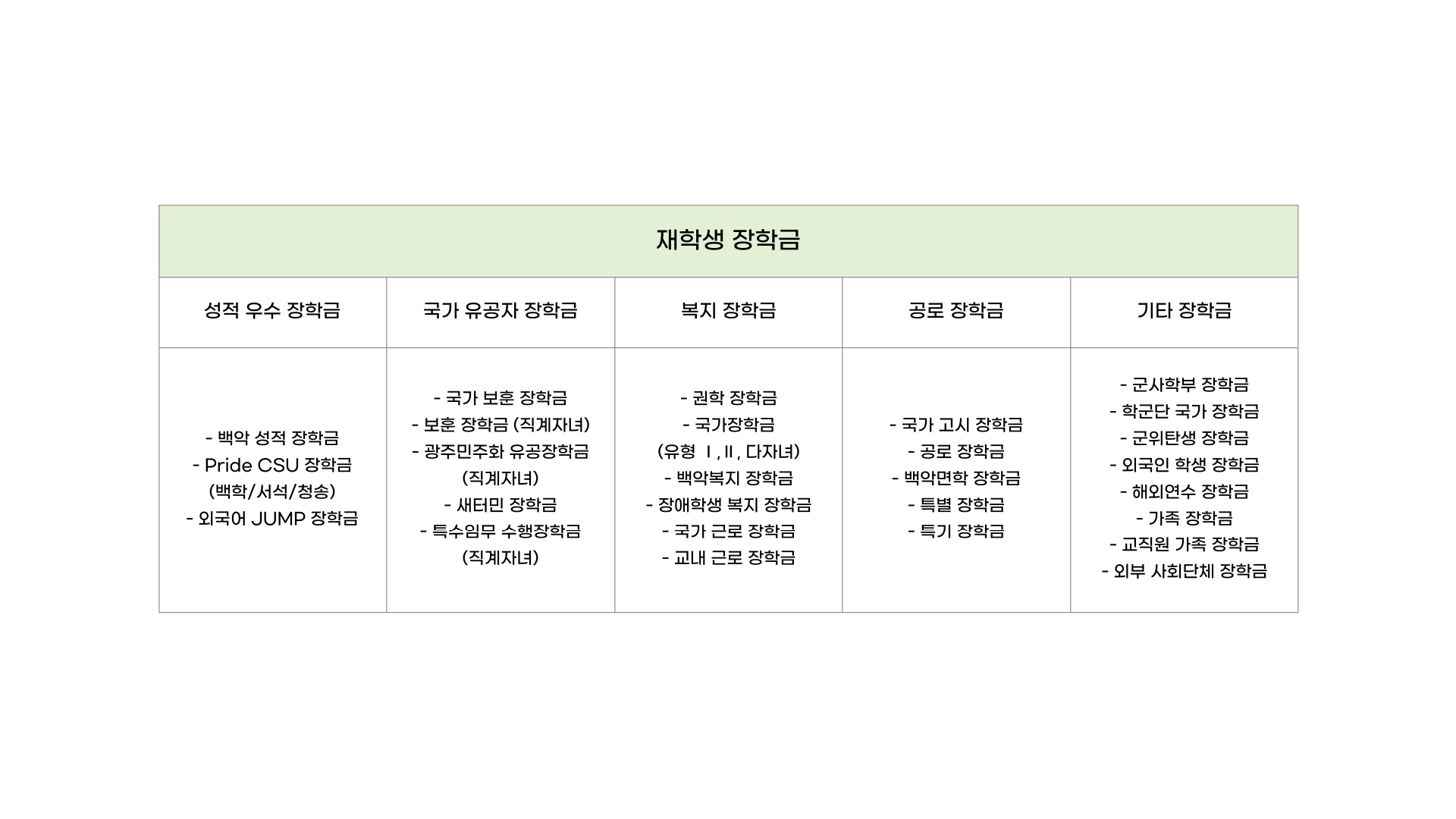 장학정보