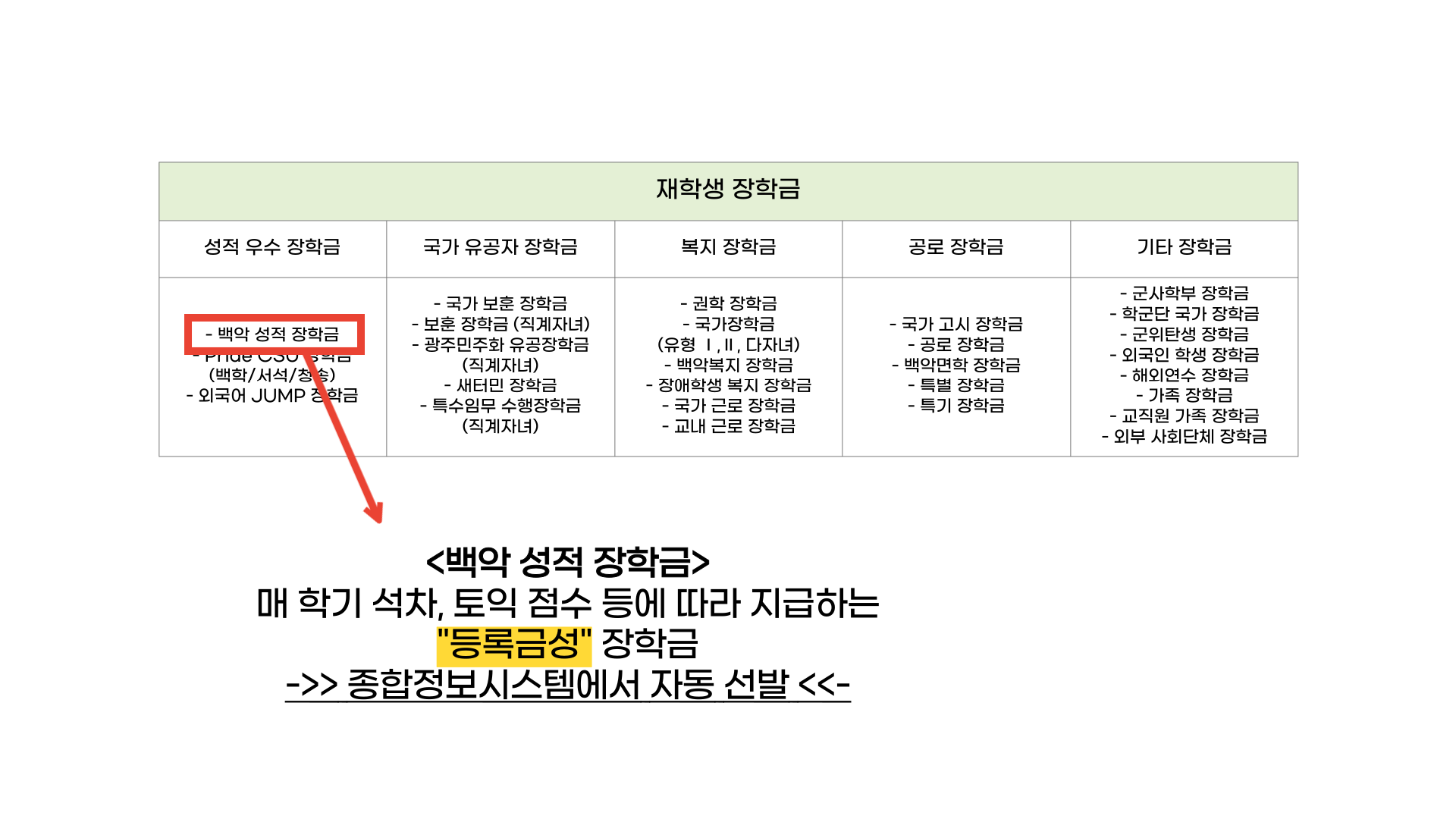 장학정보