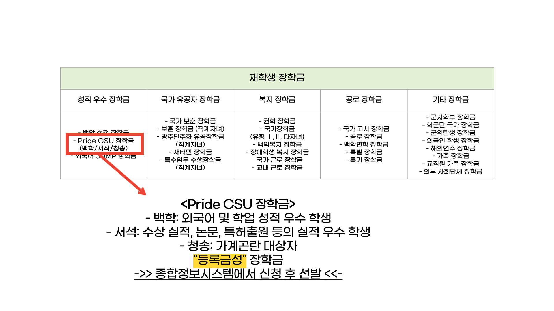 장학정보