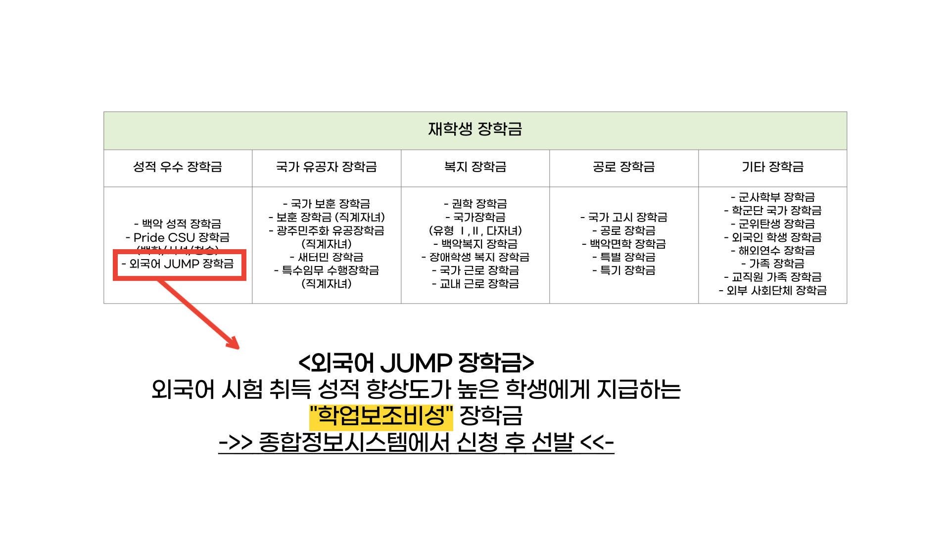 장학정보