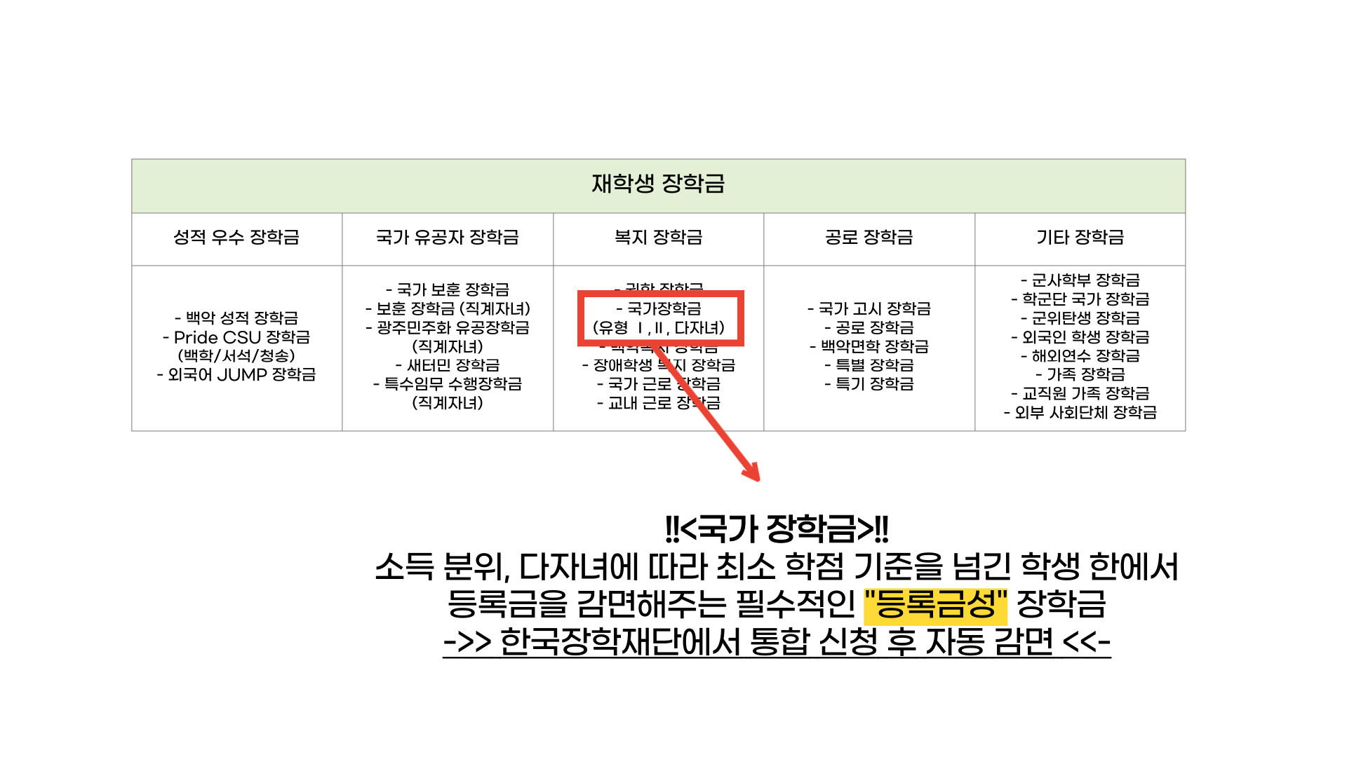 장학정보