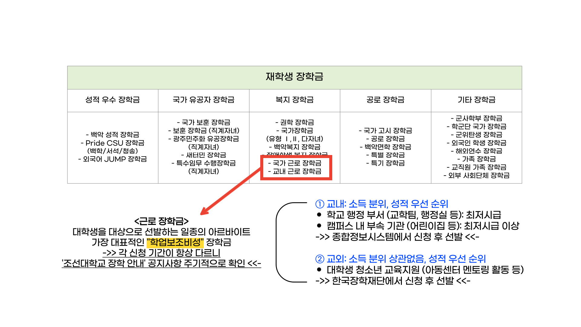장학정보