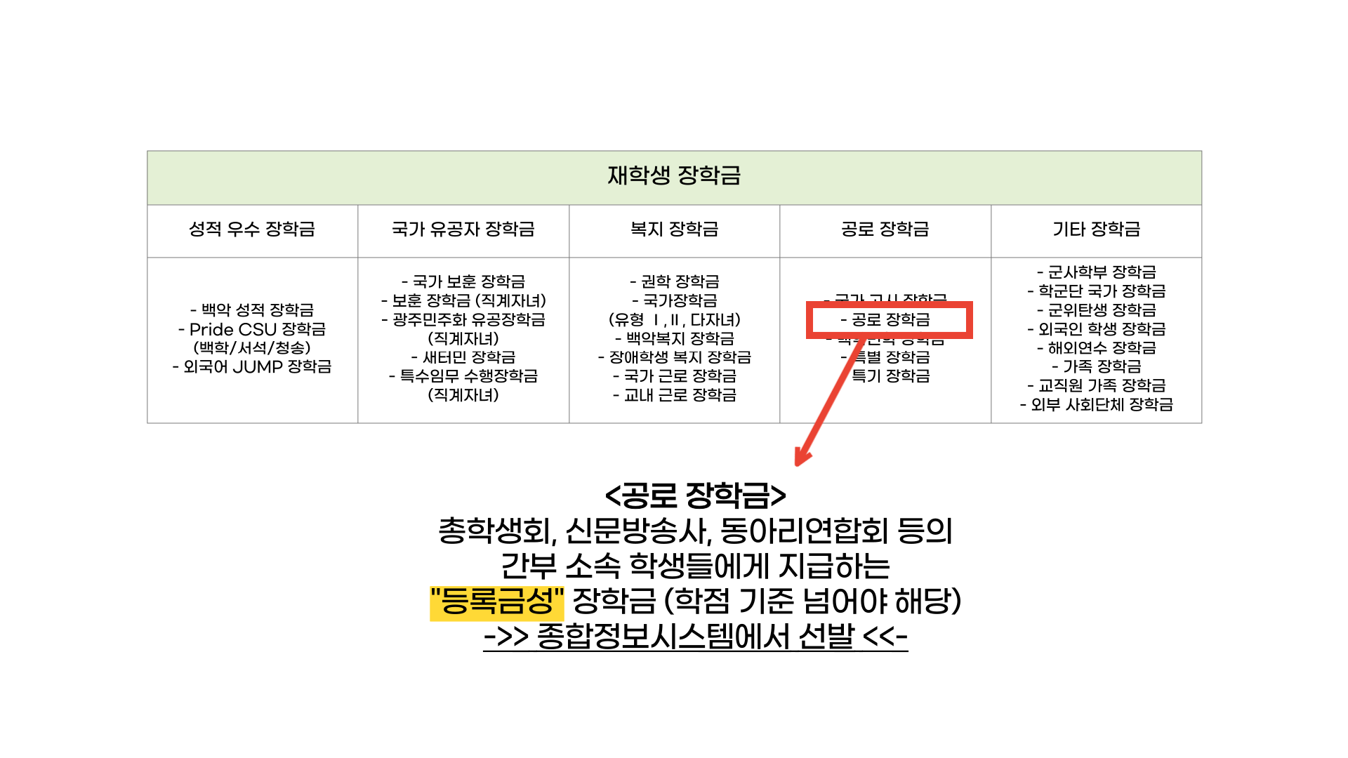 장학정보