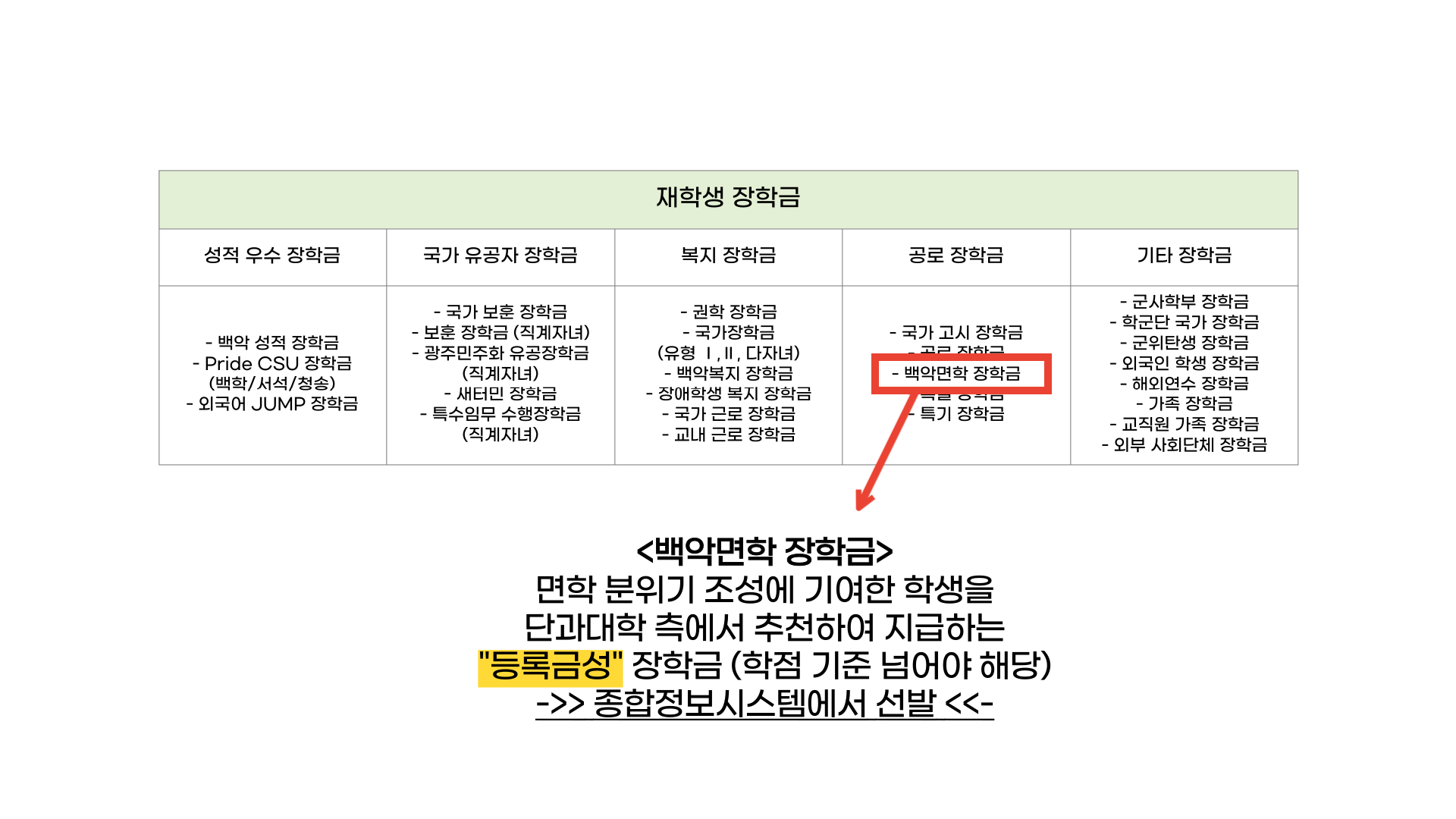 장학정보