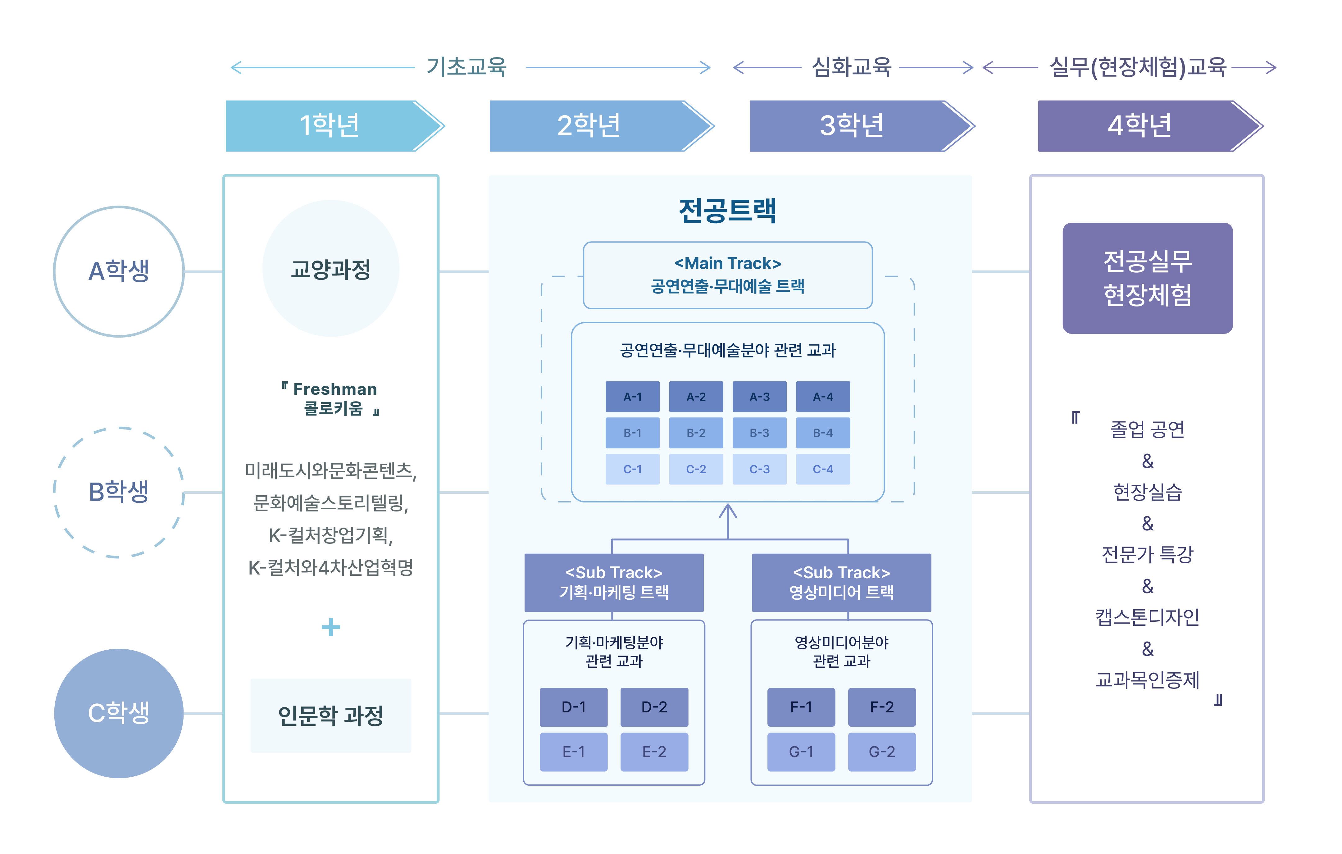 2024 교육과정